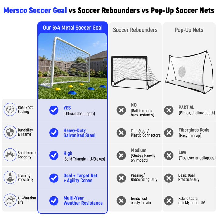 Kdymod 6×4 FT Soccer Goal for Backyard,Heavy-Duty Metal Soccer Net,Outdoor Soccer Goal Soccer Equipment Set with 6 Soccer Cones & 4 Stakes for Kids and Adults ,White